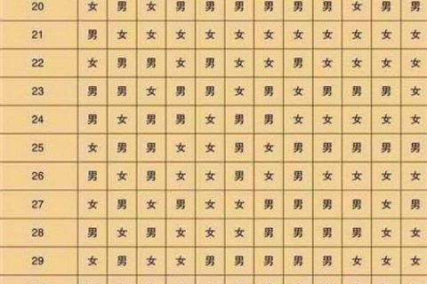 包生男孩信息(包生男孩信息全面解读)