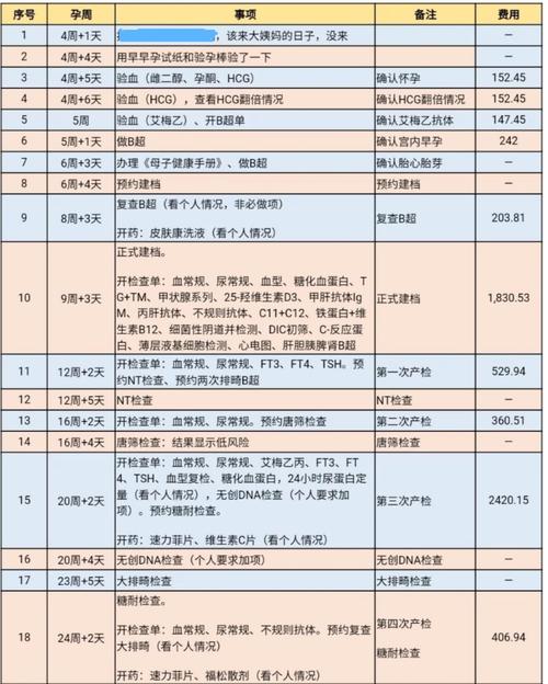 包成功试管代怀费用多少【成功试管代怀费用多少?全面解析试管婴儿代孕费用】